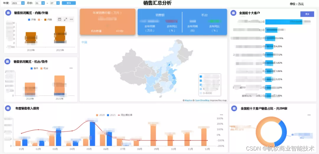 北方華創：「8大報表應用場景」助力全方位數字化管理