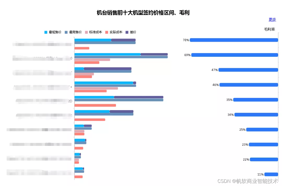 北方華創：「8大報表應用場景」助力全方位數字化管理