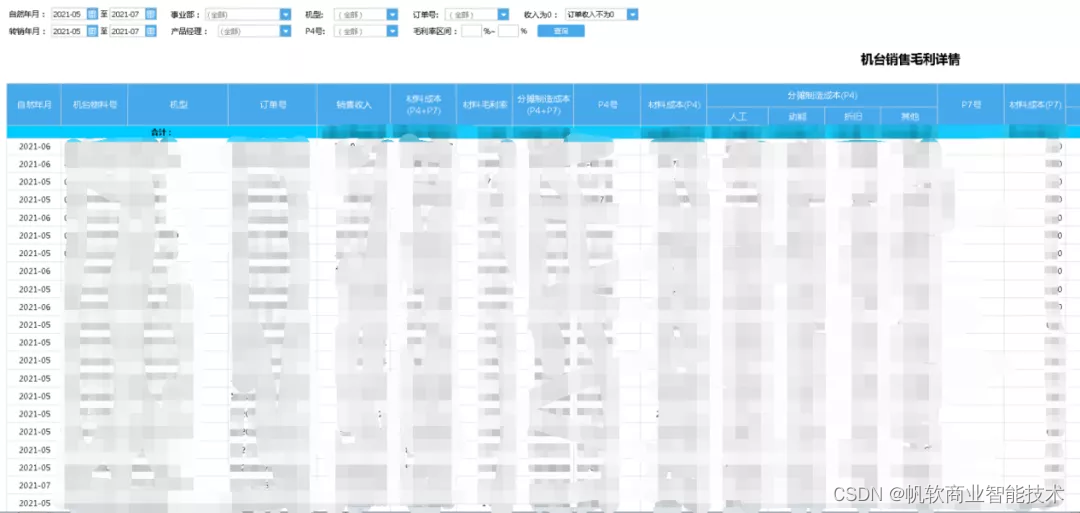 北方華創：「8大報表應用場景」助力全方位數字化管理
