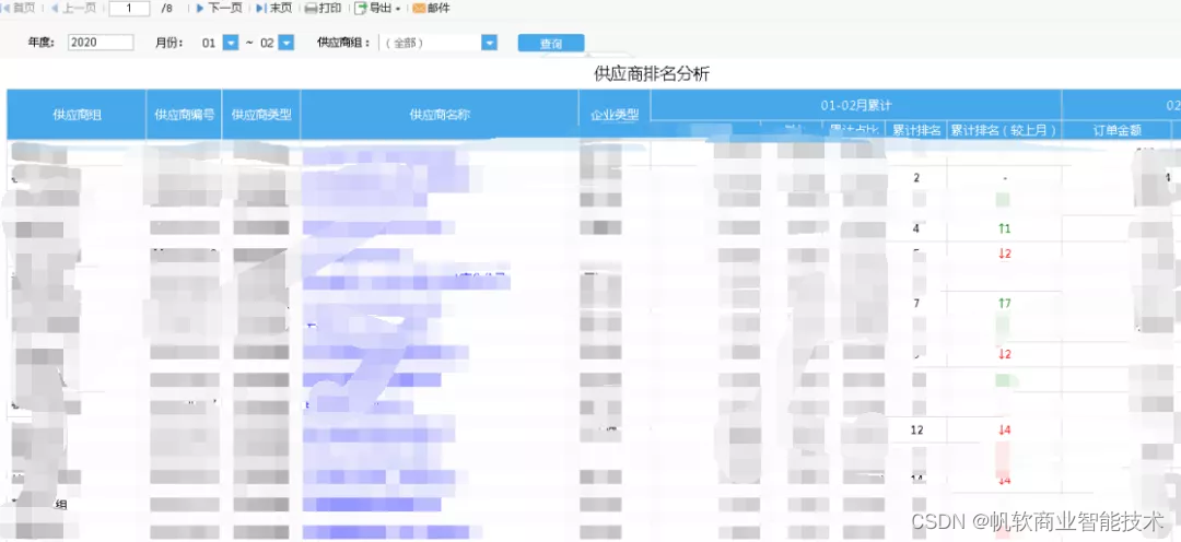 北方華創：「8大報表應用場景」助力全方位數字化管理