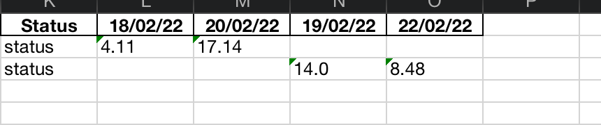 在 Dataframe 中添加缺少的鍵，以便 Dataframe 中的所有 dicts 具有相同的鍵