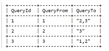 拆分，轉換為數字，然后在linq c#中加入字串