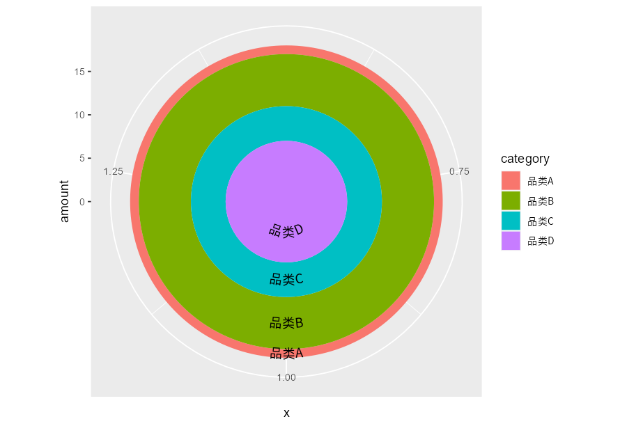 在R geomtextpath中，它不支持中文嗎