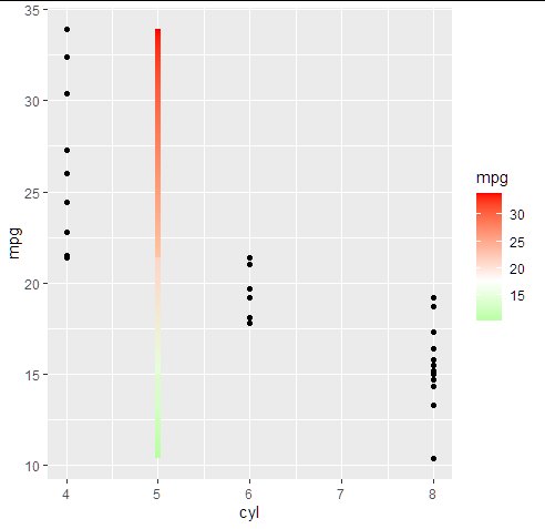 如何在 ggplot2 中將連續色帶應用于直線?