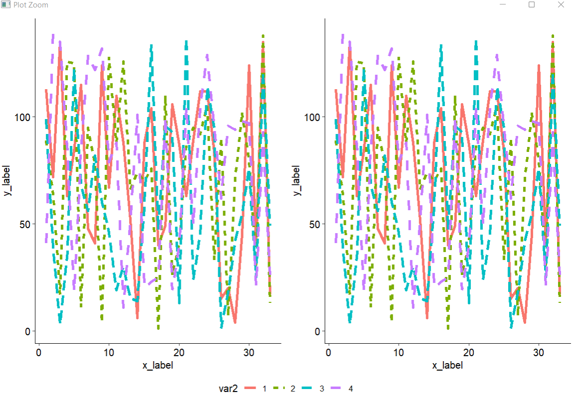 如何使用 ggplot2 和 ggpubr 編輯常見的圖例標題名稱?