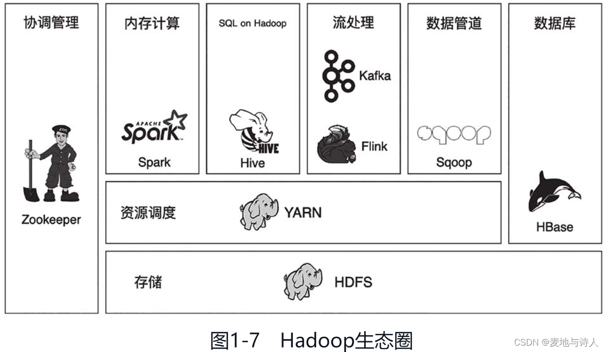 在這里插入圖片描述