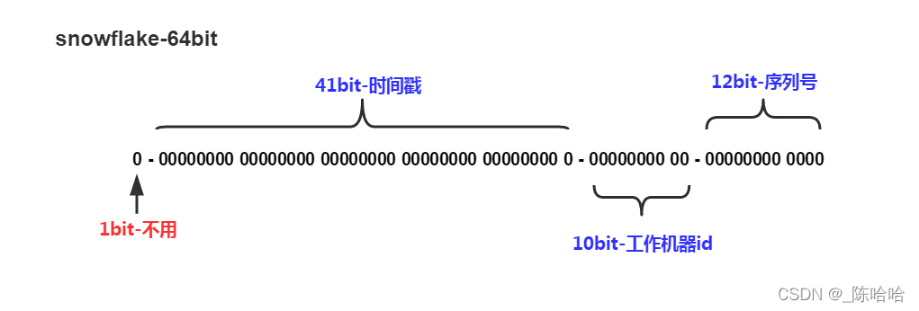 在這里插入圖片描述