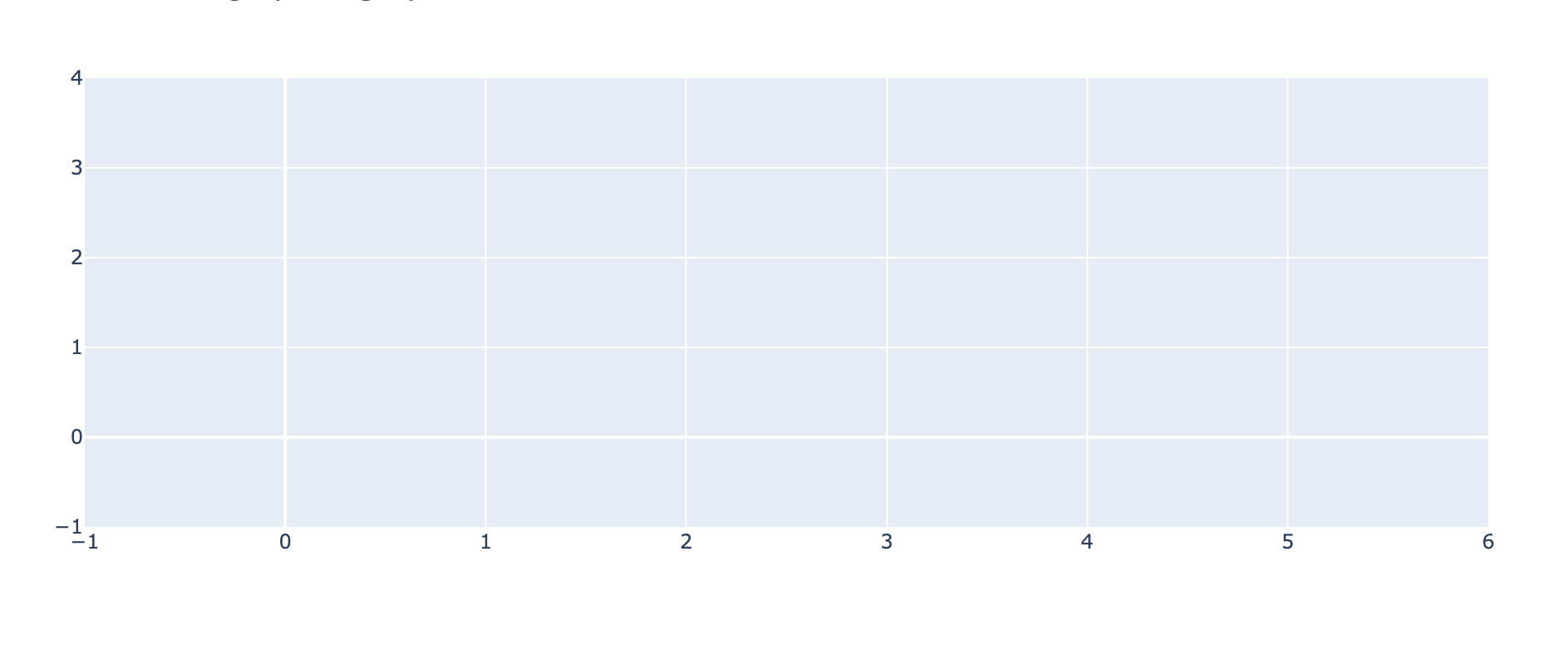 為 Dash 表和 Plotly 清除過濾器