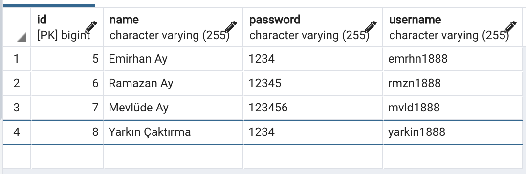 Spring 關于我的專案中的 findAll() 函式錯誤