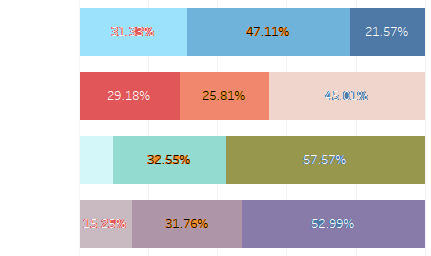 在 R 中，在 1 列網格旁邊的自定義標簽