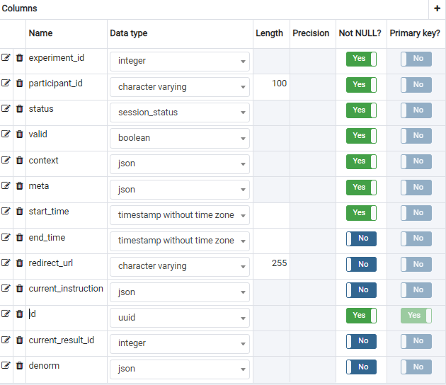 診斷 postgres 中缺少的索引