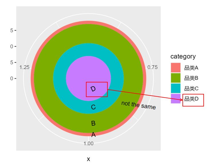 在R geomtextpath中，它不支持中文嗎