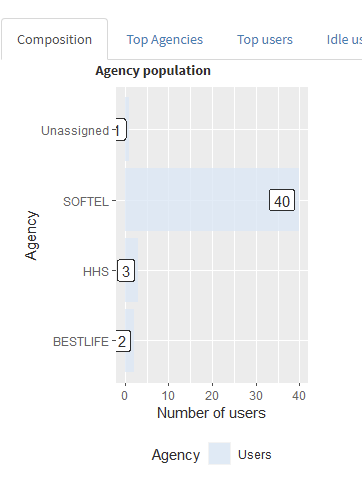 R ggplot - 如何增加 0 和 y 值之間的空間