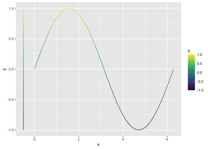 如何在 ggplot2 中將連續色帶應用于直線?