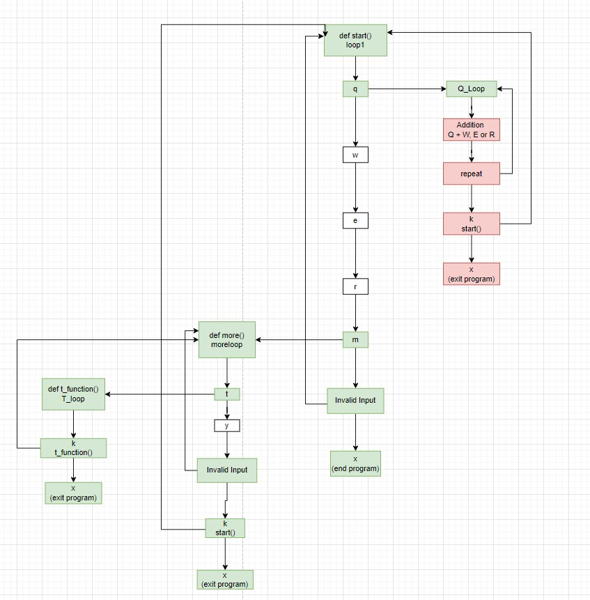 Python：函式和回圈。錯誤：ValueError：以 10 為底的 int() 的無效文字：