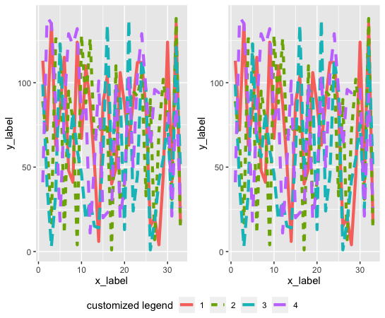 如何使用 ggplot2 和 ggpubr 編輯常見的圖例標題名稱?