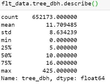 Matplotlib 直方圖缺少條形圖