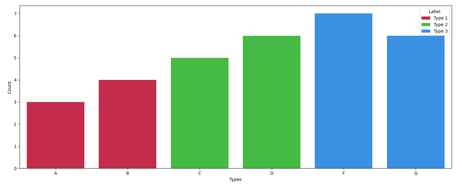 在 matplotlib 中使用 barplot 更改某些條形標簽的顏色