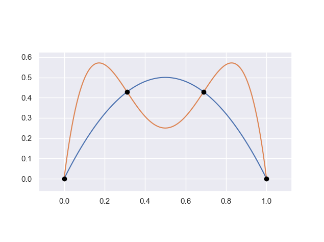在 Python Bezier 包中更改多邊形的不透明度