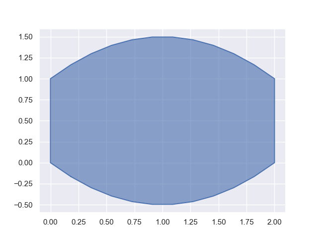 在 Python Bezier 包中更改多邊形的不透明度