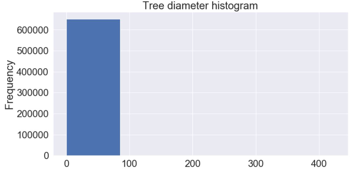 Matplotlib 直方圖缺少條形圖