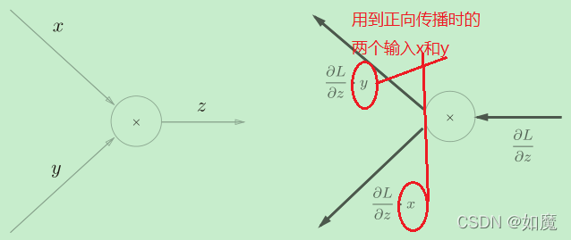 在這里插入圖片描述