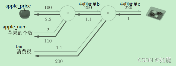 在這里插入圖片描述