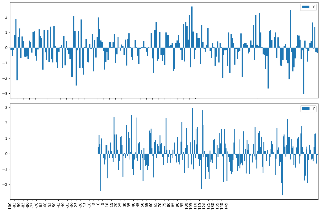 X 軸包含負整數時的奇怪 matplotlib 行為