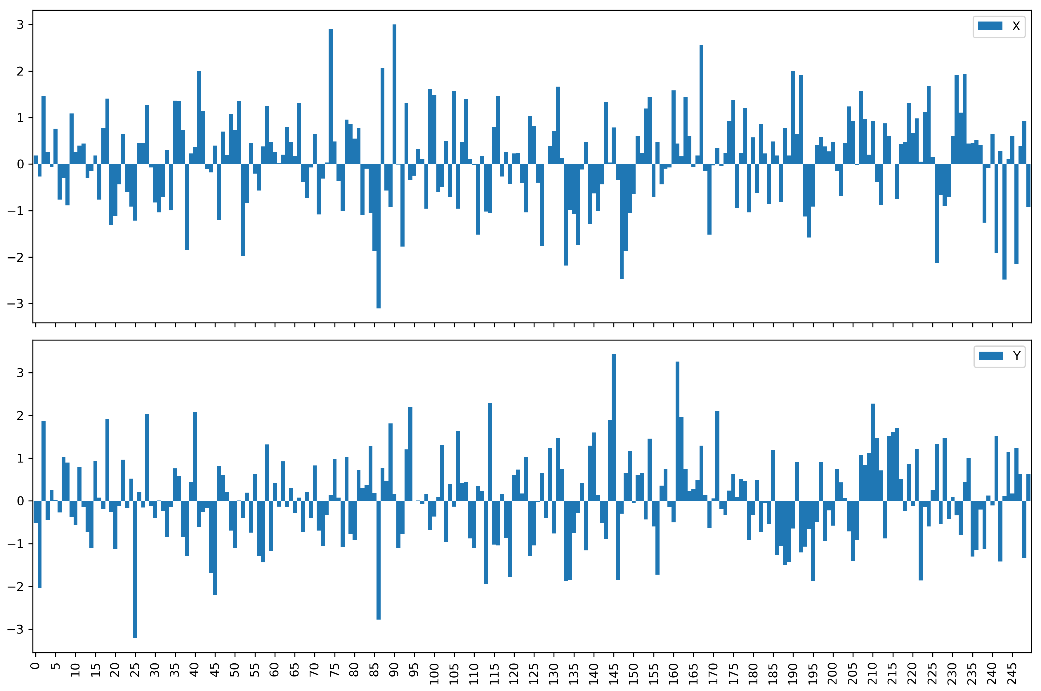 X 軸包含負整數時的奇怪 matplotlib 行為