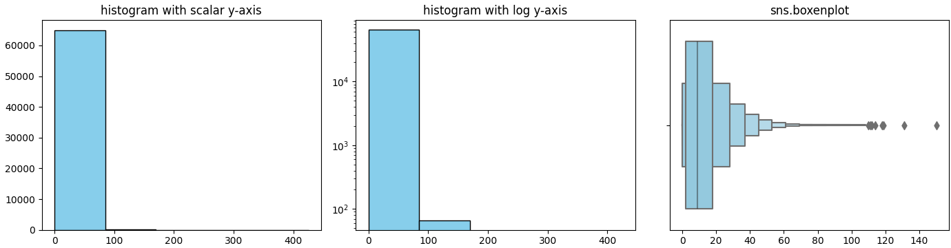 Matplotlib 直方圖缺少條形圖