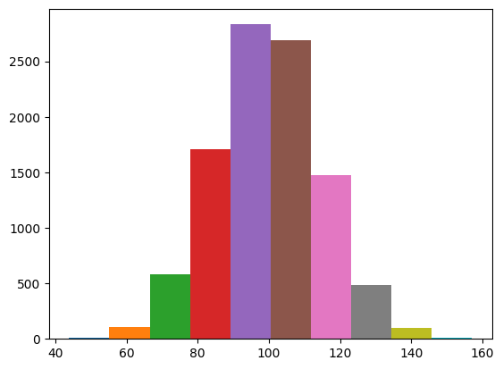 為直方圖中的每個 bin 繪制不同的顏色（Matplotlib）