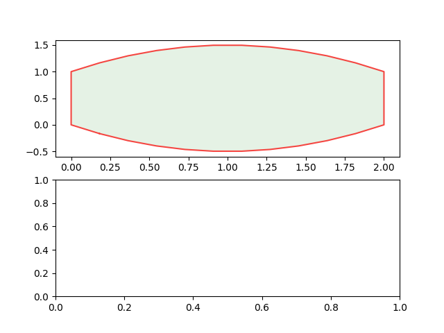 在 Python Bezier 包中更改多邊形的不透明度