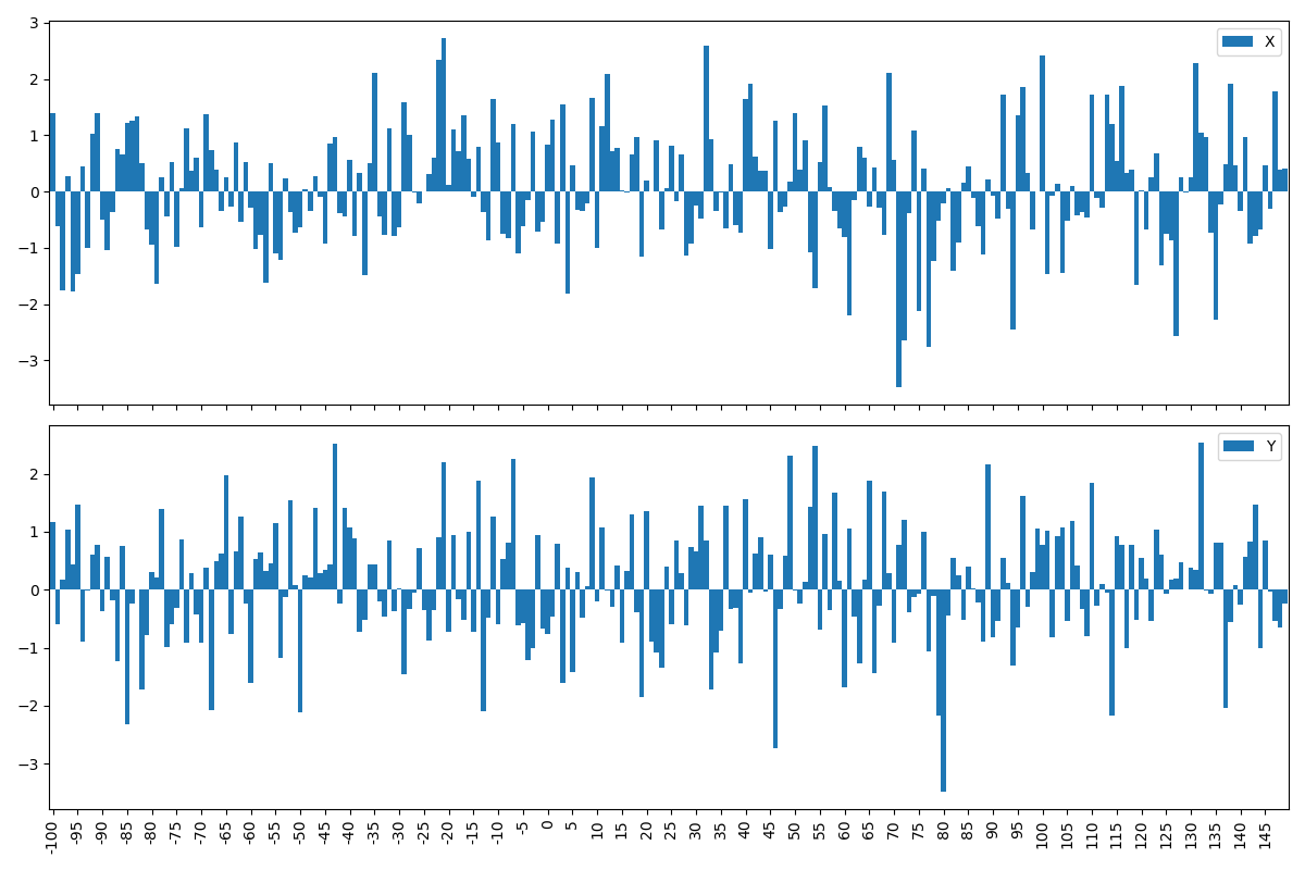 X 軸包含負整數時的奇怪 matplotlib 行為