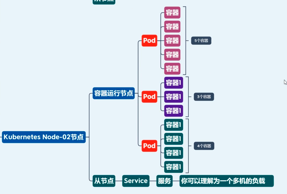 image-20220207231716266