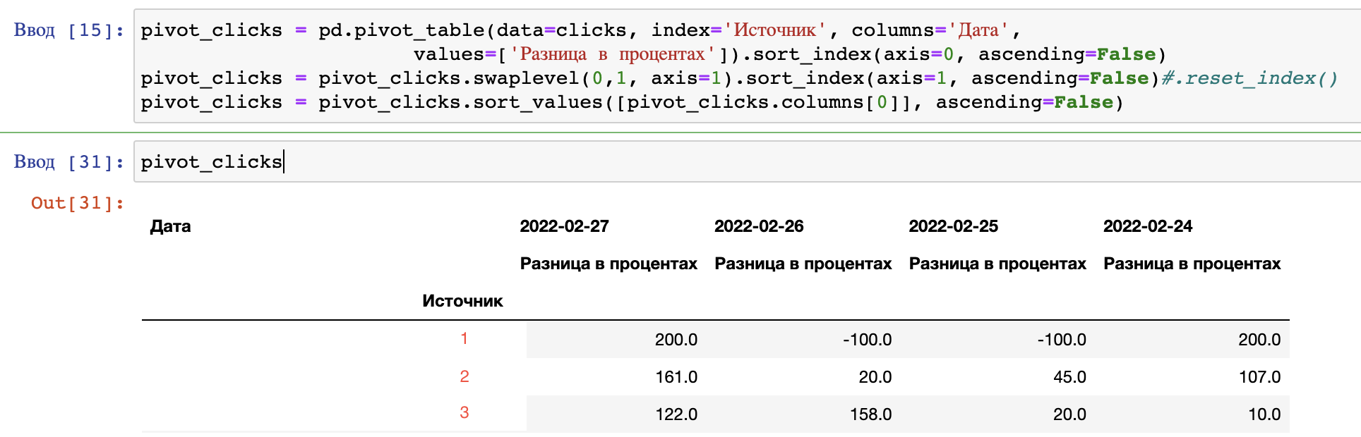 如何通過條件突出顯示帶有 MultiIndex / 高級索引的 Pandas Dataframe 中的列