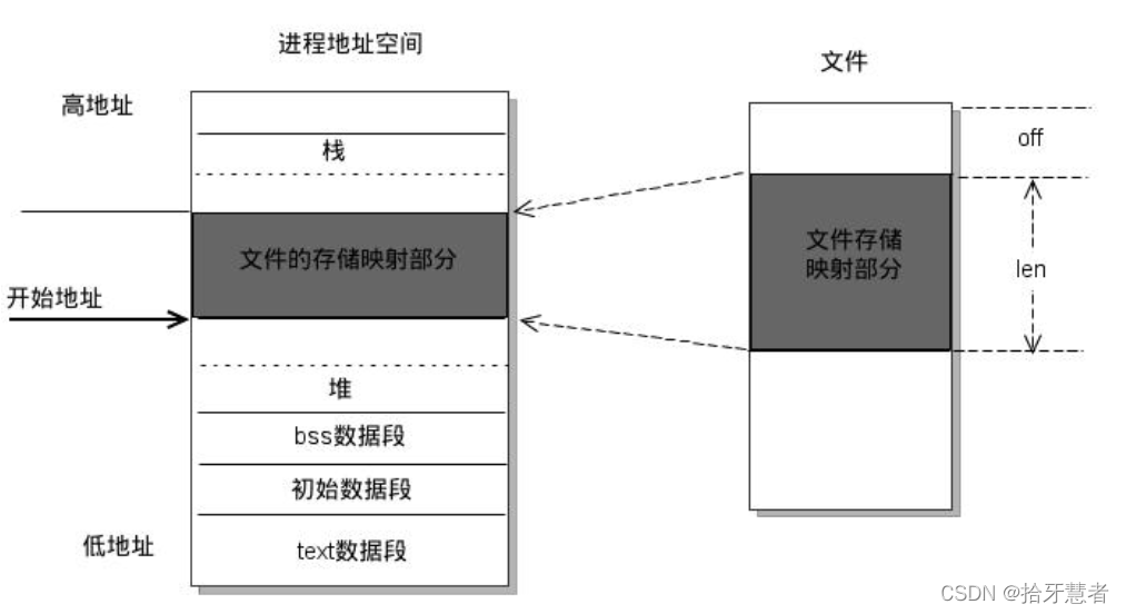 在這里插入圖片描述