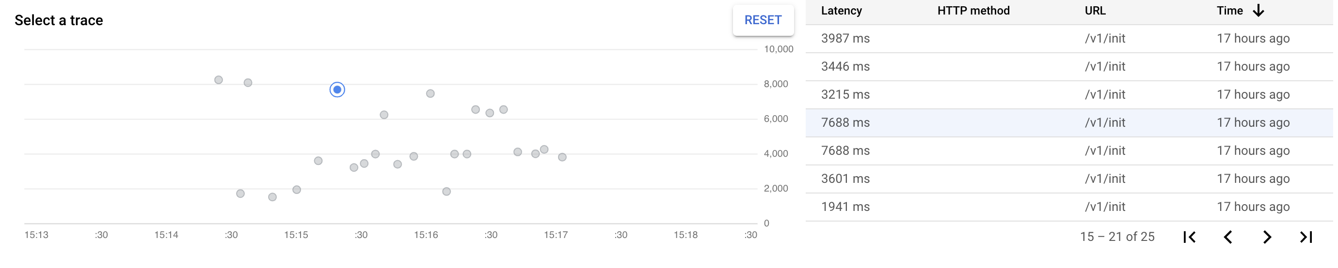 Google App Engine Standard 上的 Django 應用程式在 15 個請求后變慢