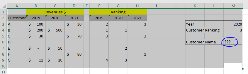 Excel:按排名客戶的索引匹配陣列搜索