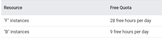 Google App Engine 實體小時數和免費配額