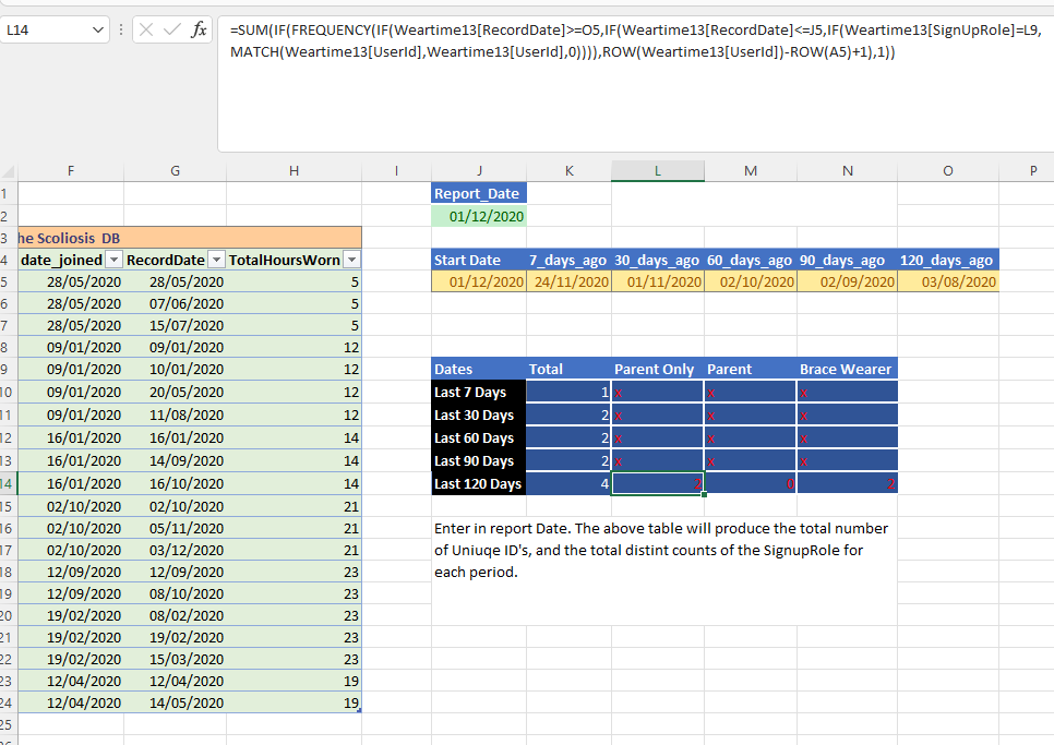 Excel 計數兩個日期之間的唯一 ID 每個 ID 的另一列的不同計數