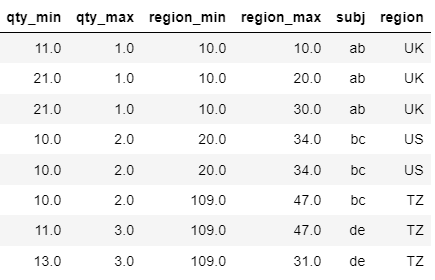 pandas fillna 使用 dict map 和 groupby