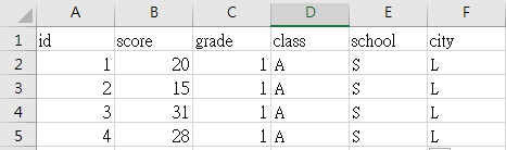 使用列中的資訊重命名多個 csv 檔案名