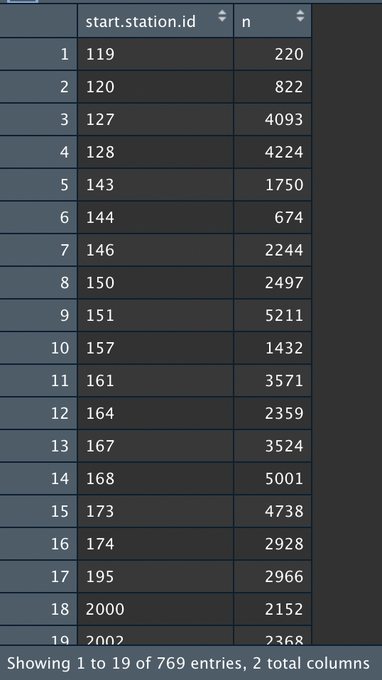 按資料幀中的最大值和最小值過濾