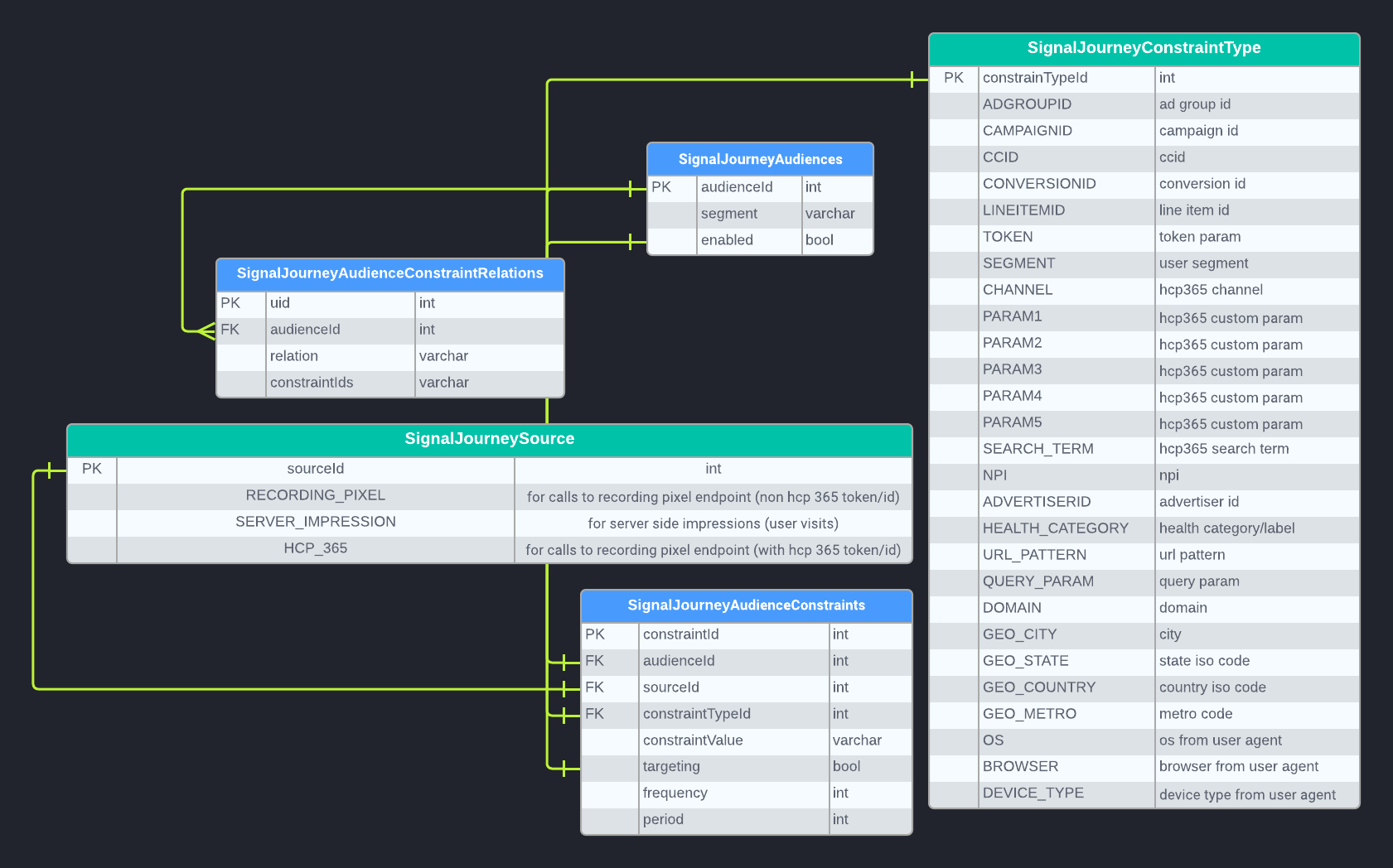 嘗試使用 FastAPI/SQLite POST 時獲取 (sqlite3.IntegrityError) NOT NULL 約束失敗