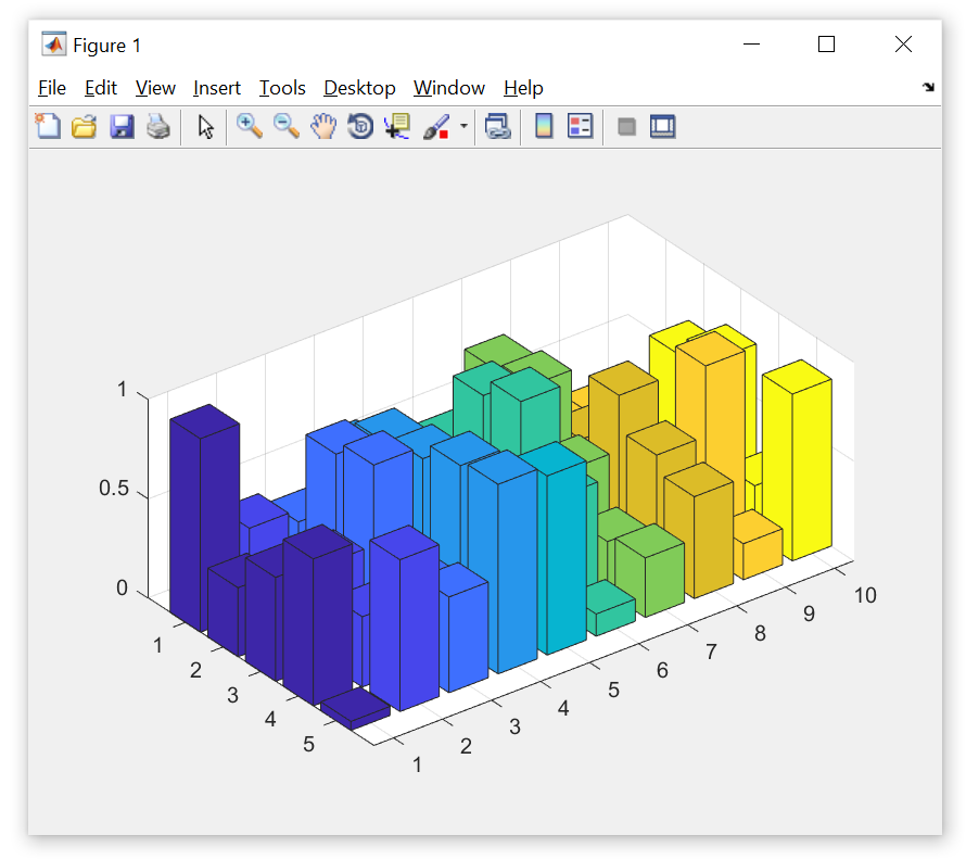 如何在 MATLAB 中調整 3-D 條形圖分組空間?