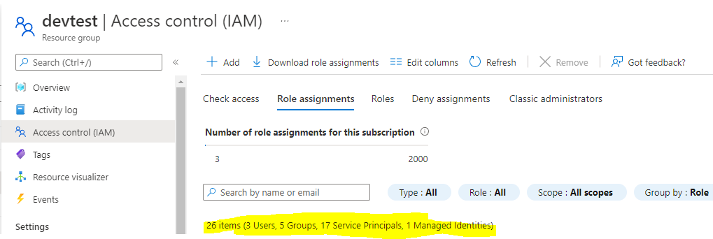獲取有權訪問 Azure 資源的用戶和組