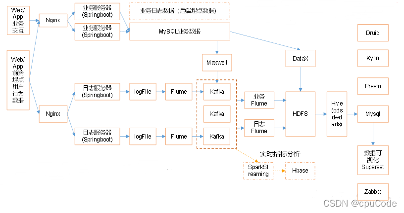 在這里插入圖片描述