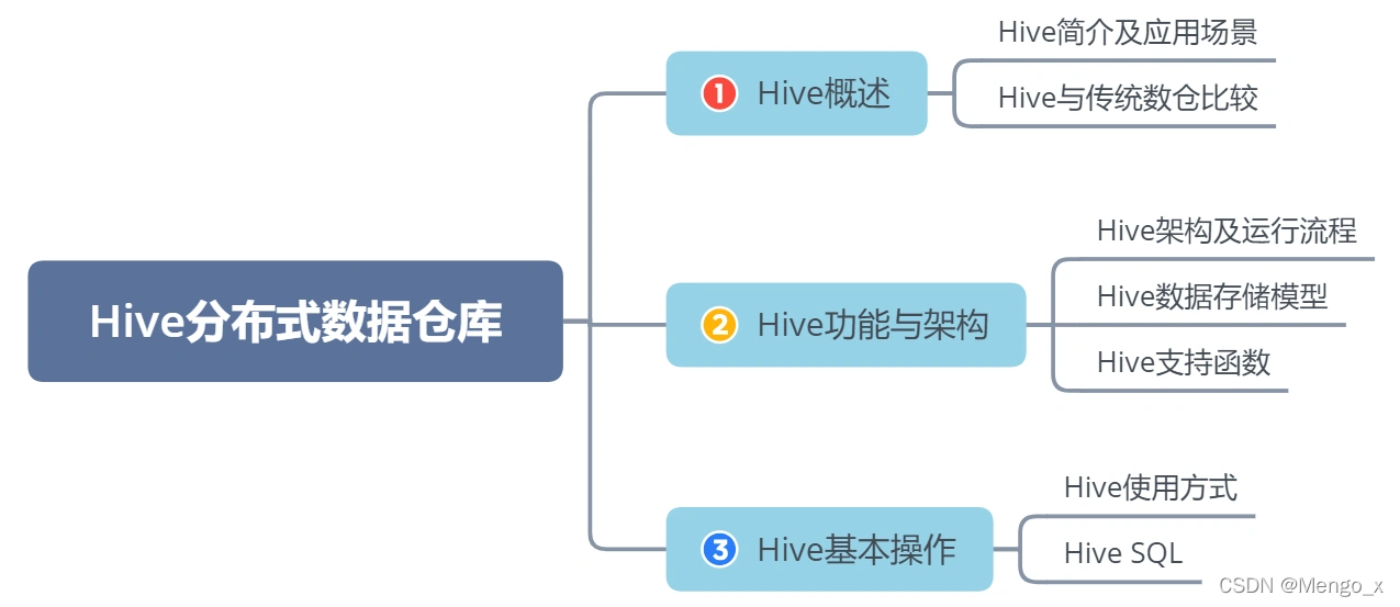 [外鏈圖片轉存失敗,源站可能有防盜鏈機制,建議將圖片保存下來直接上傳(img-ESAu8FZw-1645950065983)(https://secure2.wostatic.cn/static/eX3rF26Rx8iaz83CW5CCD2/image.png)]