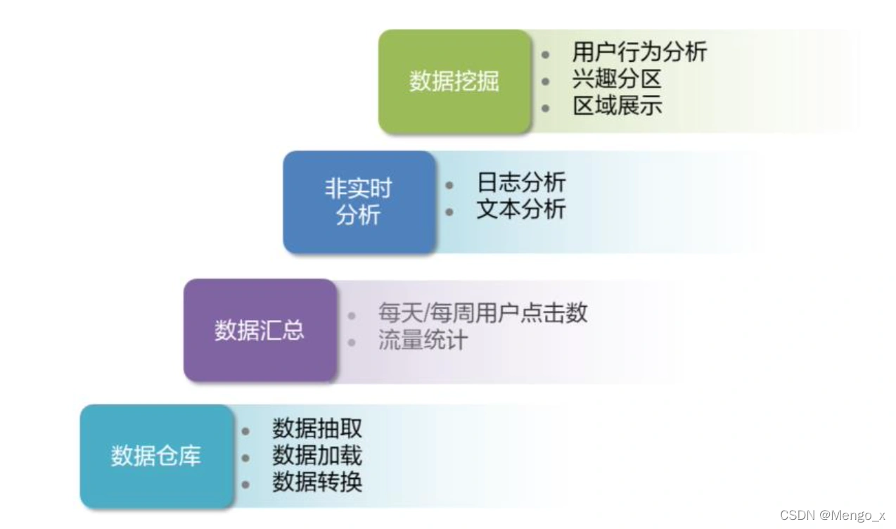 [外鏈圖片轉存失敗,源站可能有防盜鏈機制,建議將圖片保存下來直接上傳(img-EJrMTDcY-1645950065985)(https://secure2.wostatic.cn/static/p5wfymxFmuGH2FpoDgDP58/image.png)]