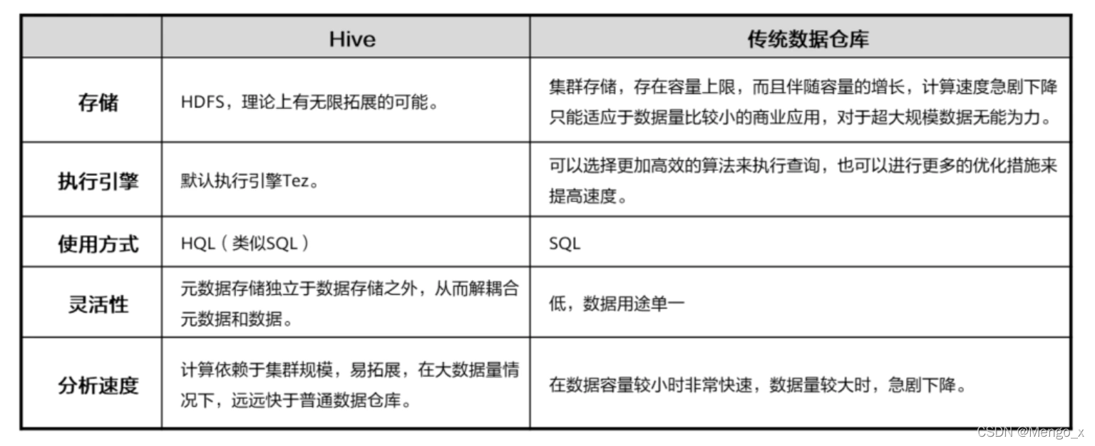 [外鏈圖片轉存失敗,源站可能有防盜鏈機制,建議將圖片保存下來直接上傳(img-fvaTtOEz-1645950065986)(https://secure2.wostatic.cn/static/ox7bcS1AgsZNm858Ab3aRx/image.png)]